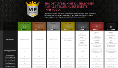 vip program hos prime slots casino