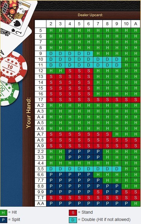 slik vinner du på blackjack