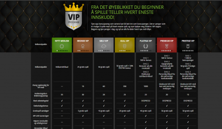 vip program hos cashiopeia casino