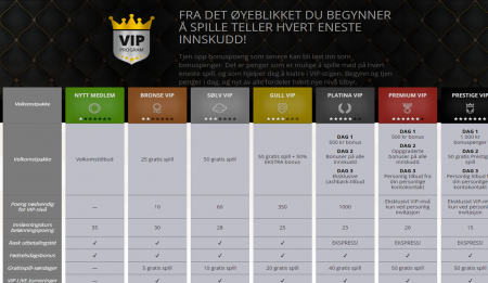 vip programmet hos nettcasinoet goliath casino
