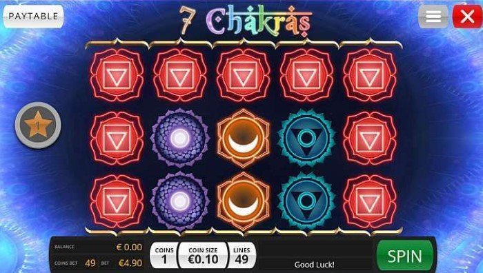 7 Chakras