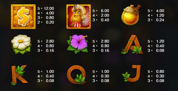 Symboler og gevinster i Wild Swarm